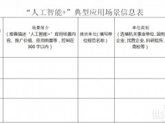 重點(diǎn)圍繞風(fēng)光電預(yù)測、智能電網(wǎng)等,甘肅征集“人工智能+”典型應(yīng)用場景